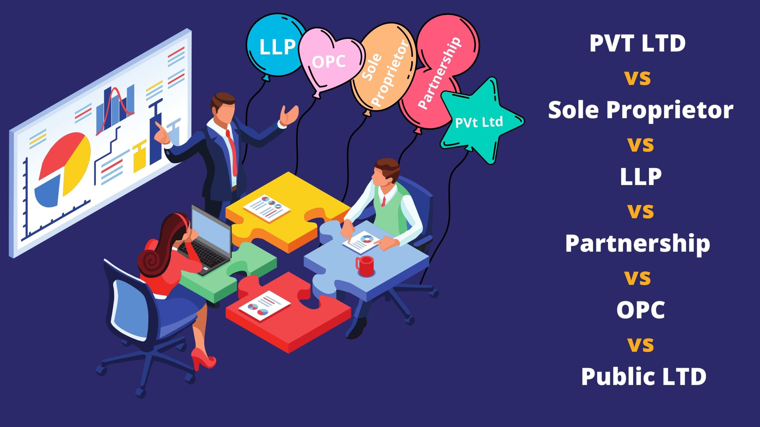 Difference between pvt ltd vs llp vs public ltd vs opc vs sole proprietorship vs partnership.
