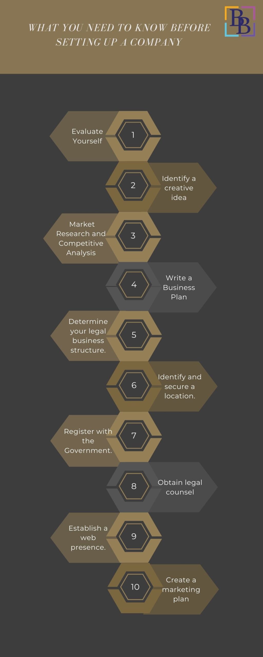 Things you need to know before starting a company